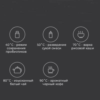 Электрочайник Xiaomi Mi Smart Kettle Pro MJHWSH02YM в Донецке